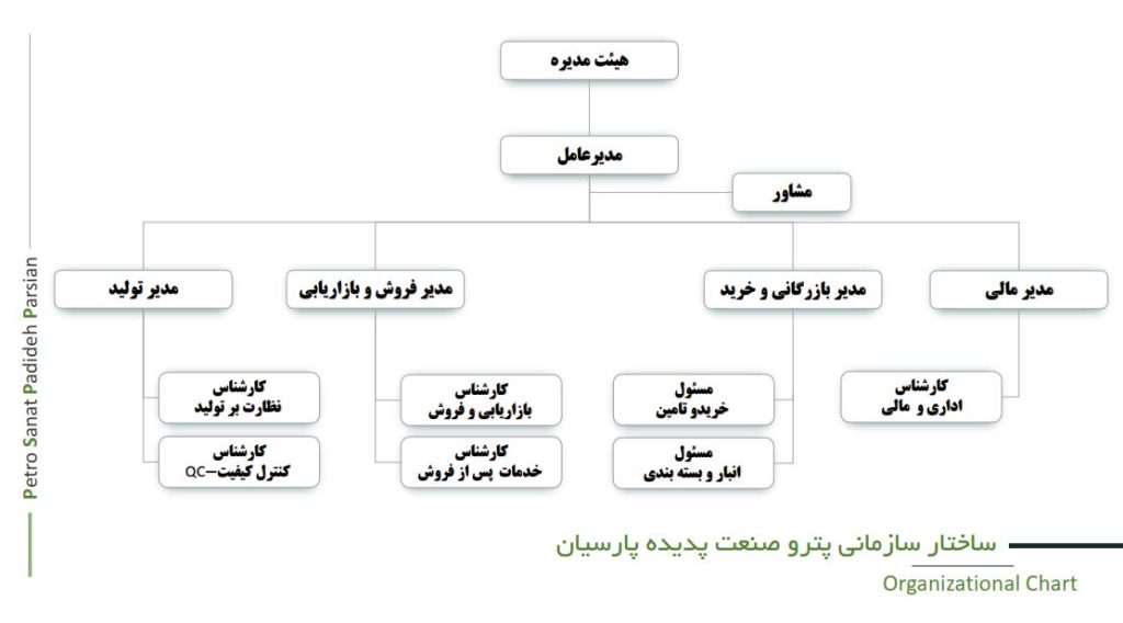 چارت سازمانی پترو صنعت پدیده پارسیان